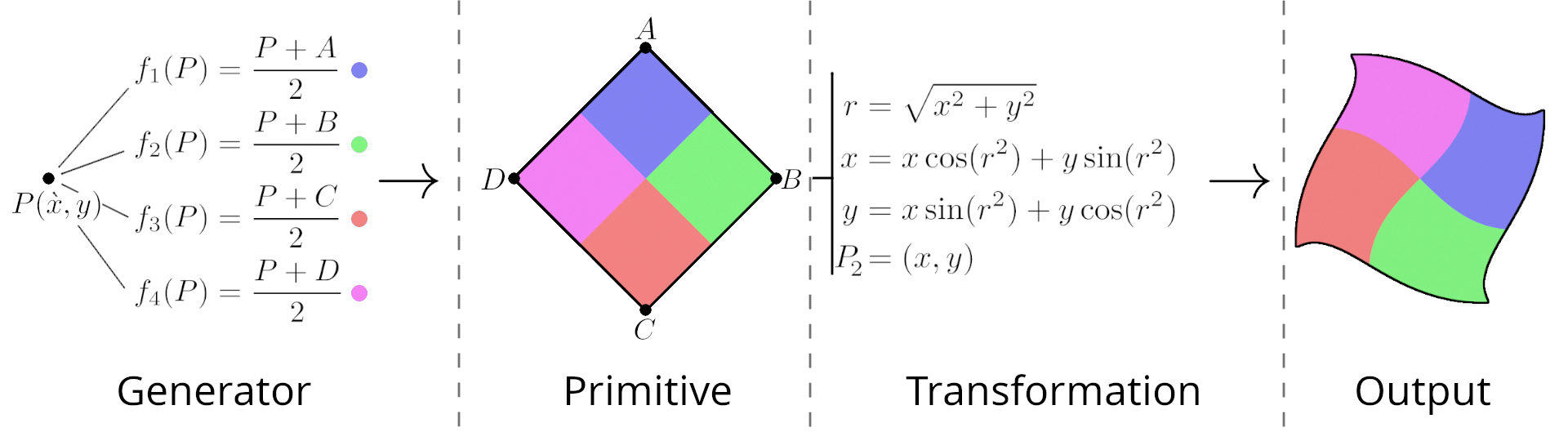 Workflow for CFS algorithm